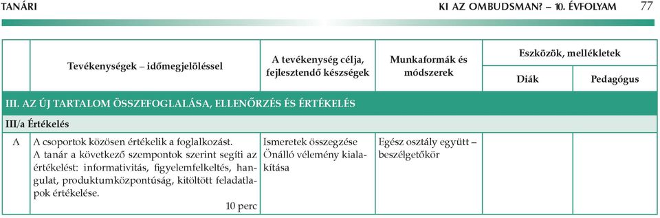 Pedagógus III. z új tartalom összefoglalása, ellenőrzés és értékelés III/a Értékelés csoportok közösen értékelik a foglalkozást.