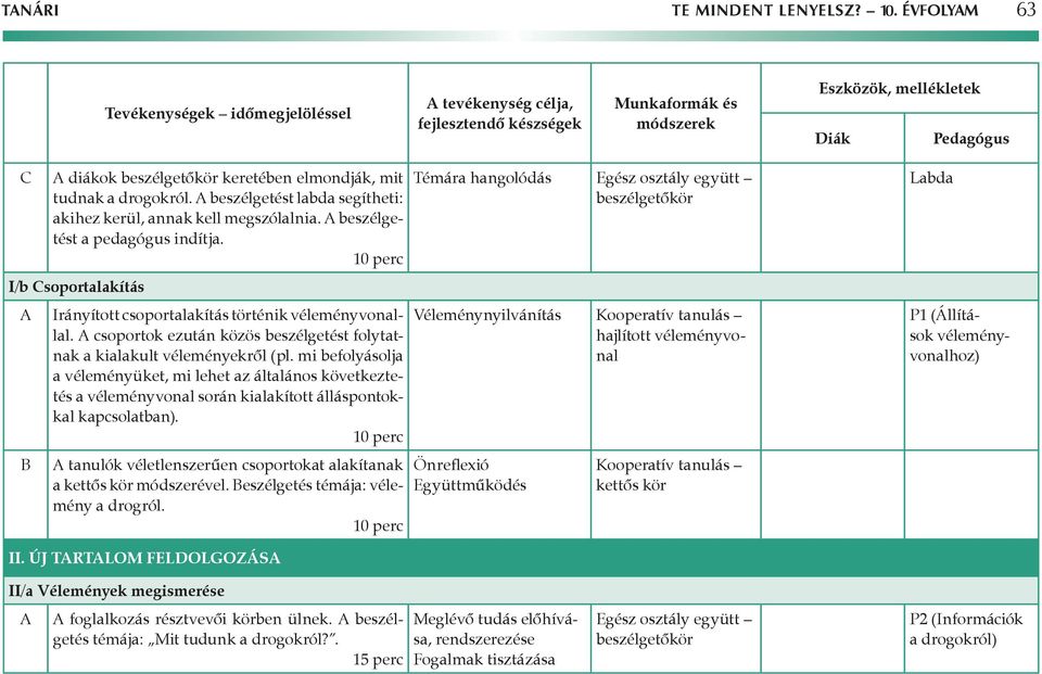 tudnak a drogokról. beszélgetést labda segítheti: akihez kerül, annak kell megszólalnia. beszélgettést a pedagógus indítja.