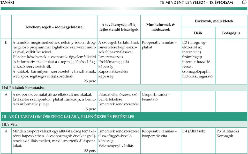 drogmmegelőző programmal foglalkozó szervezet munkkájával, célkitűzéseivel. Feladat: készítsenek a csoportok figyelemfelkeltő és informatív plakátokat a drogmegelőzéssel fogllalkozó szervezetekről.