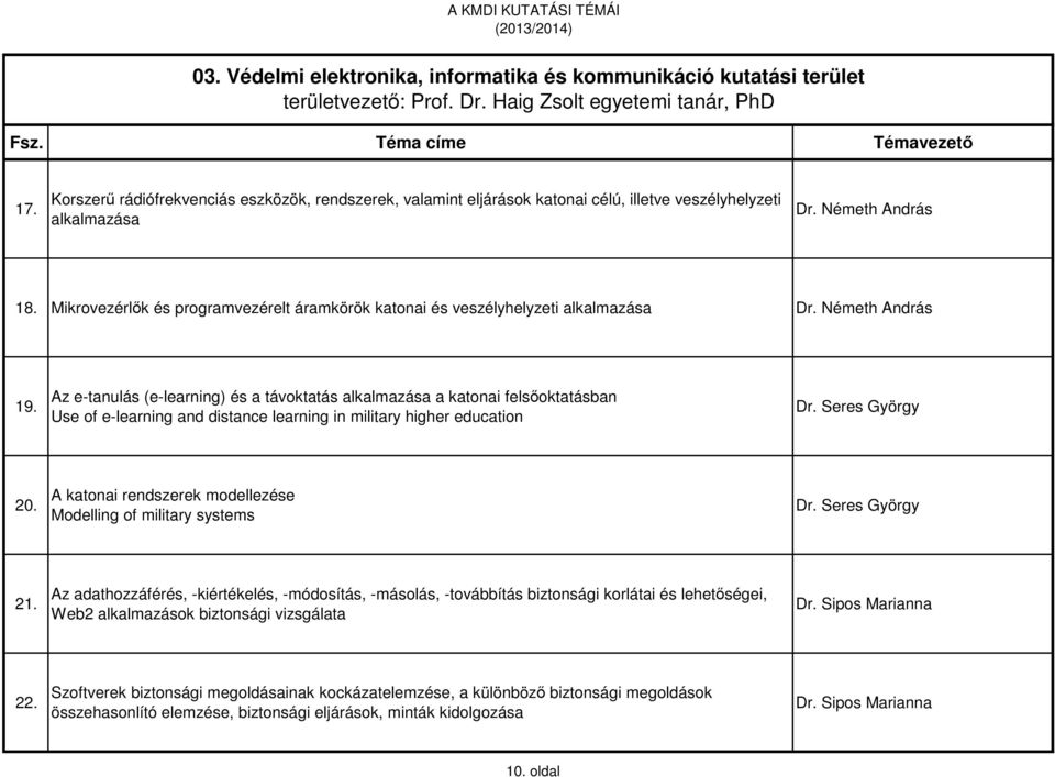 Mikrovezérlők és programvezérelt áramkörök katonai és veszélyhelyzeti alkalmazása Dr. Németh András 19.