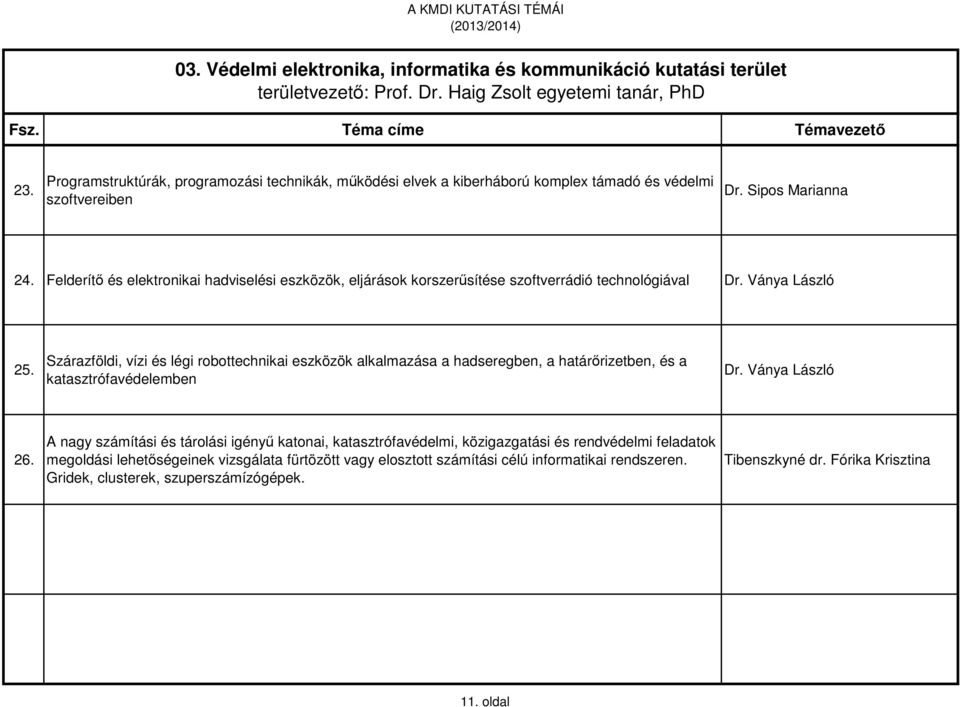 Felderítő és elektronikai hadviselési eszközök, eljárások korszerűsítése szoftverrádió technológiával Dr. Ványa László 25.