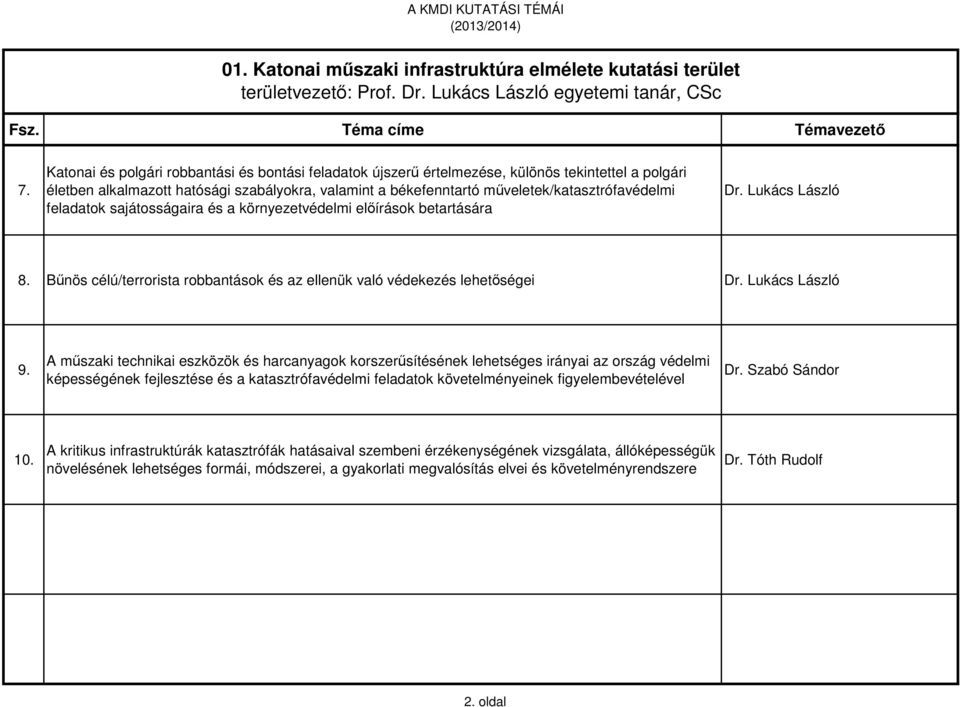 feladatok sajátosságaira és a környezetvédelmi előírások betartására Dr. Lukács László 8. Bűnös célú/terrorista robbantások és az ellenük való védekezés lehetőségei Dr. Lukács László 9.