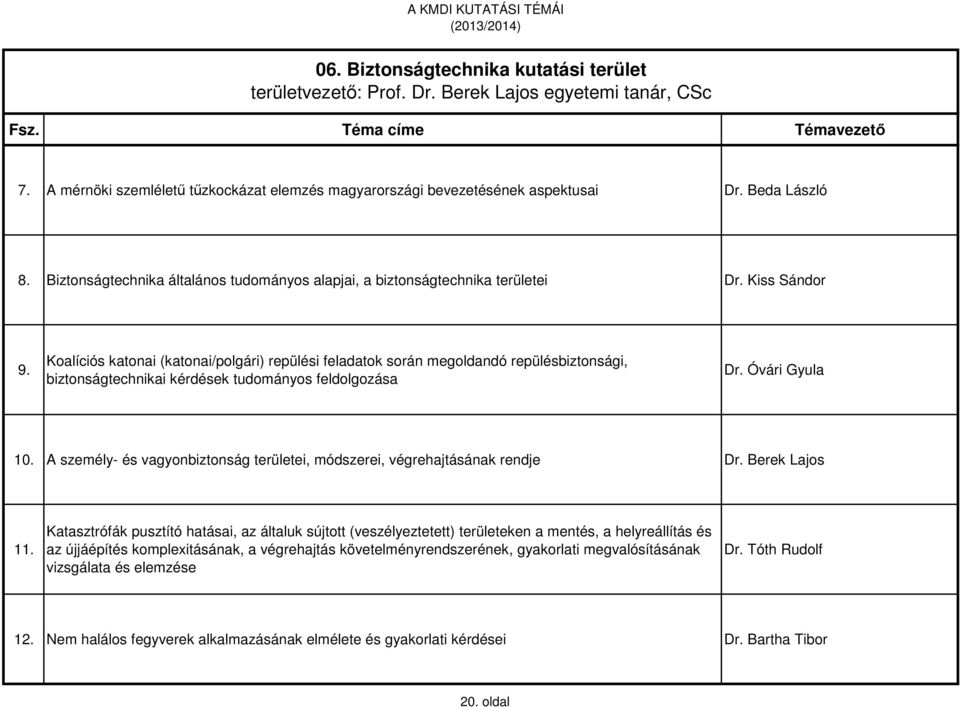 Koalíciós katonai (katonai/polgári) repülési feladatok során megoldandó repülésbiztonsági, biztonságtechnikai kérdések tudományos feldolgozása Dr. Óvári Gyula 10.