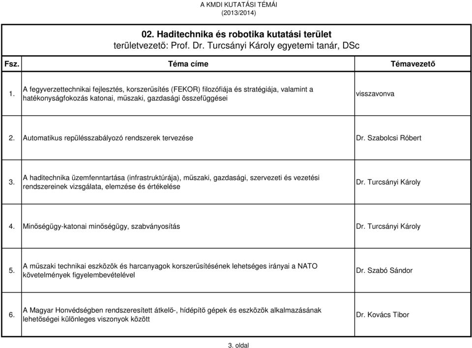 Automatikus repülésszabályozó rendszerek tervezése Dr. Szabolcsi Róbert 3.