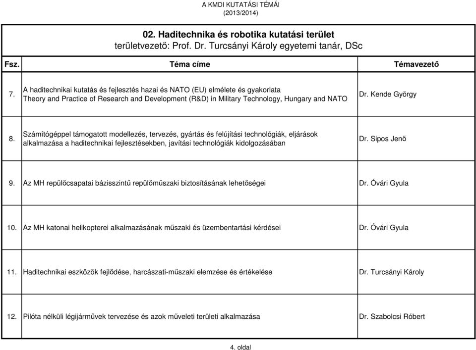 Számítógéppel támogatott modellezés, tervezés, gyártás és felújítási technológiák, eljárások alkalmazása a haditechnikai fejlesztésekben, javítási technológiák kidolgozásában Dr. Sipos Jenő 9.