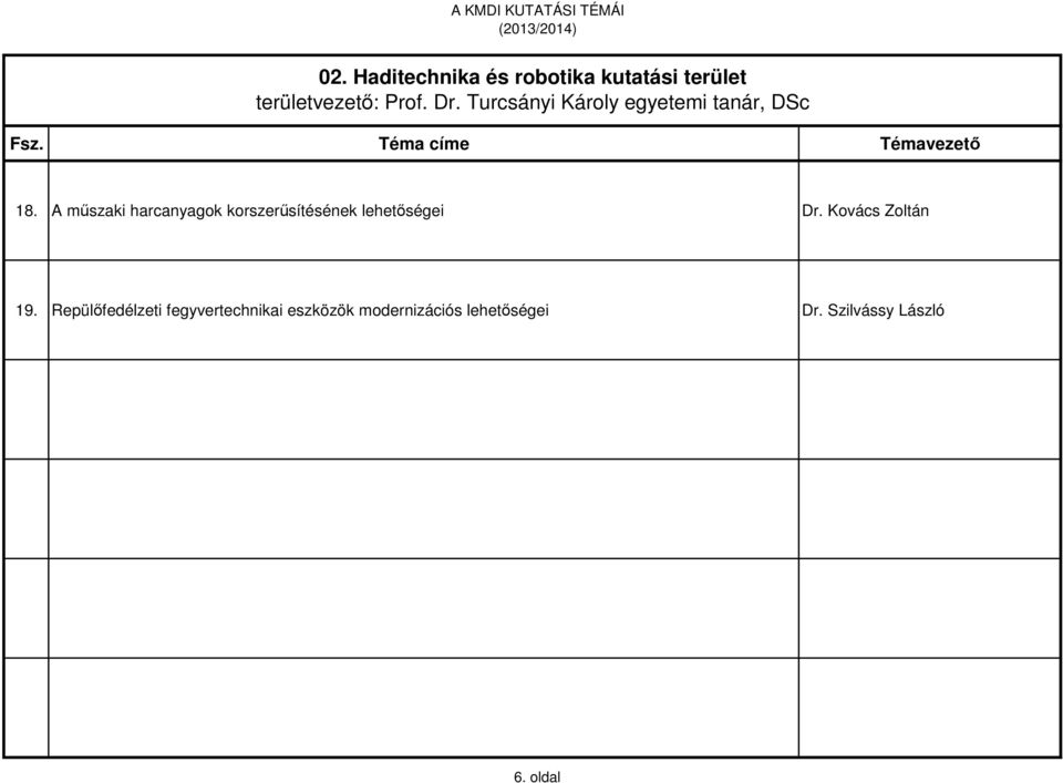 A műszaki harcanyagok korszerűsítésének lehetőségei Dr.