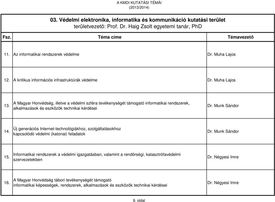 A Magyar Honvédség, illetve a védelmi szféra tevékenységét támogató informatikai rendszerek, alkalmazások és eszközök technikai kérdései Dr. Munk Sándor 14.