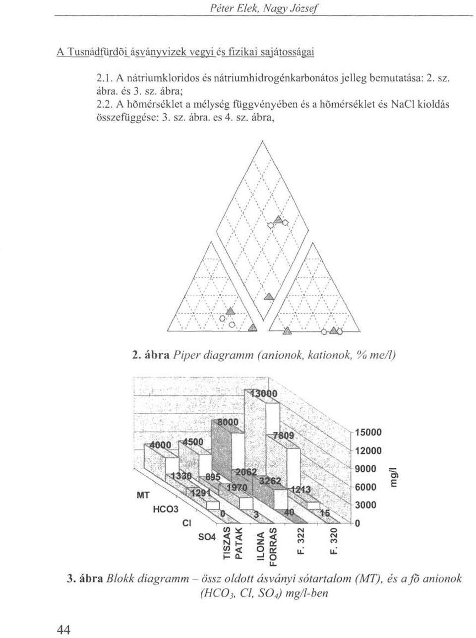 sz. ábra. és 3. sz. ábra; 2.2. A hőmérséklet a mélység függvényében és a hőmérséklet és NaCl kioldás összefüggése: 3.