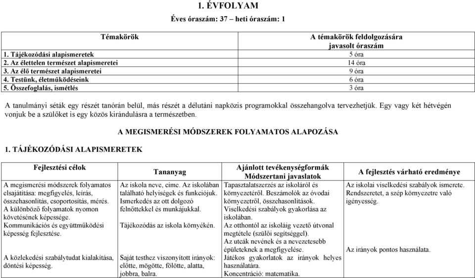 Összefoglalás, ismétlés 3 óra A tanulmányi séták egy részét tanórán belül, más részét a délutáni napközis programokkal összehangolva tervezhetjük.