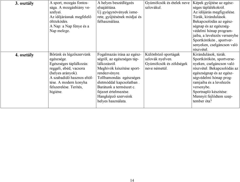 Új gyógynövények ismerete, gyűjtésének módjai és felhasználása. Fogalmazás írása az egészségről, az egészséges táplálkozásról. Meghívók készítése sportrendezvényre.