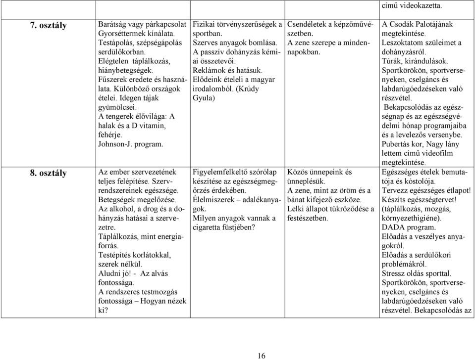 Szervrendszereinek egészsége. Betegségek megelőzése. Az alkohol, a drog és a dohányzás hatásai a szervezetre. Táplálkozás, mint energiaforrás. Testépítés korlátokkal, szerek nélkül. Aludni jó!