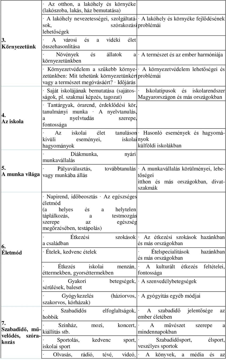 problémái lehetőségek A városi és a vidéki élet összehasonlítása Növények és állatok a A természet és az ember harmóniája környezetünkben Környezetvédelem a szűkebb környe- A környezetvédelem