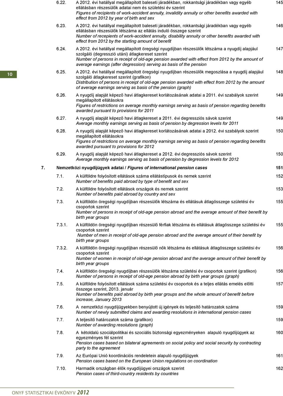 annuity or other benefits awarded with effect from 2012 by year of birth and sex 6.23. A 2012.