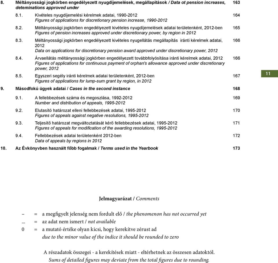 12 164 Figures of applications for discretionary pension increase, 1990-2012 8.2. Méltányossági jogkörben engedélyezett kivételes nyugdíjemelések adatai területenként, 2012-ben 165 Figures of pension increases approved under discretionary power, by region in 2012 8.