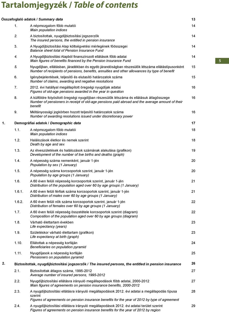 A Nyugdíjbiztosítási Alap költségvetési mérlegének főösszegei Balance sheet total of Pension Insurance Fund 4.