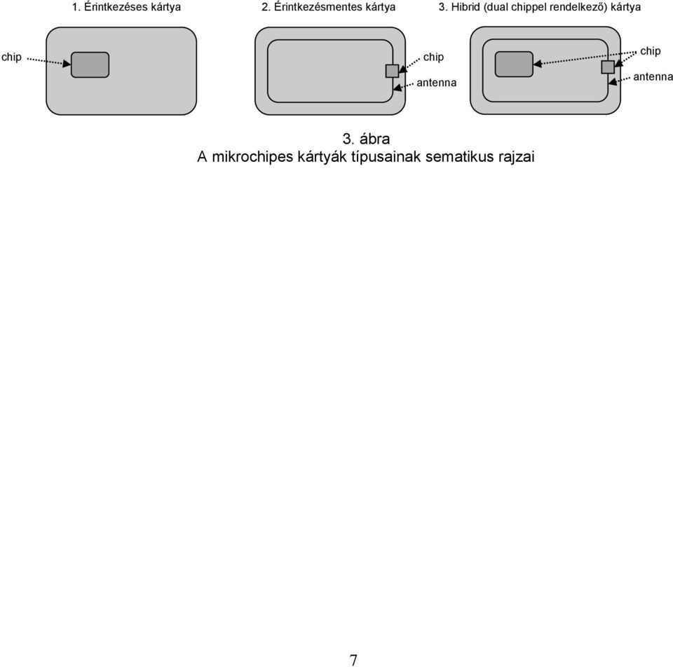 Hibrid (dual chippel rendelkező) kártya chip