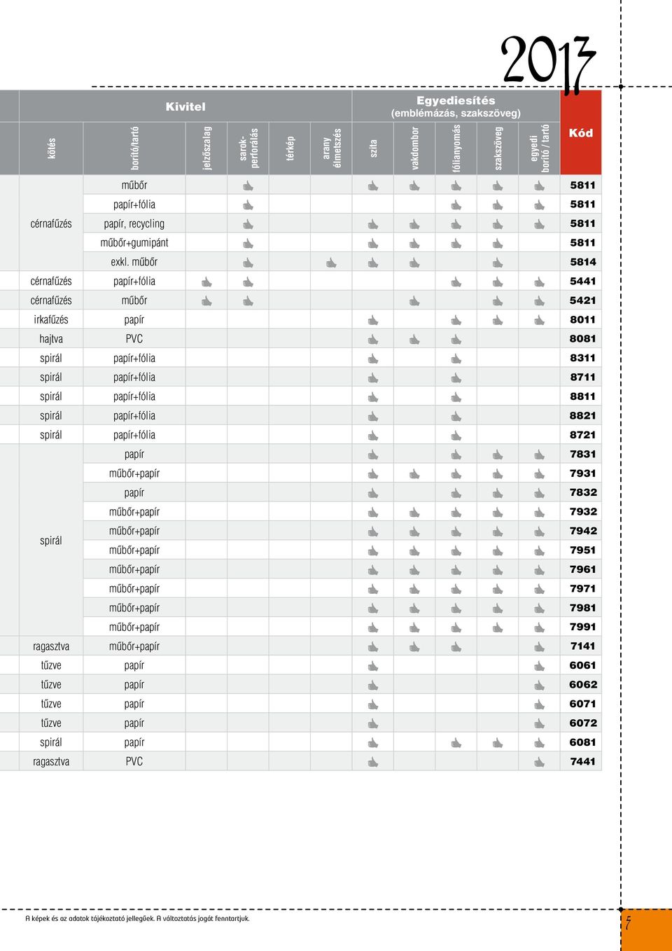 mûbôr r r r r r 5814 cérnafûzés papír+fólia r r r r r 5441 cérnafûzés mûbôr r r r r r 5421 irkafûzés papír r r r r 8011 hajtva PVC r r r 8081 spirál papír+fólia r r 8311 spirál papír+fólia r r 8711