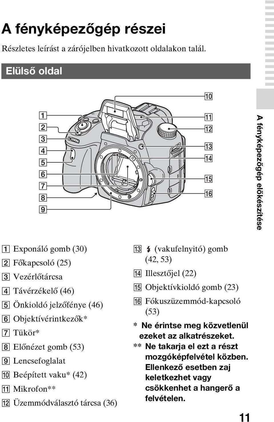 Objektívérintkezők* G Tükör* H Előnézet gomb (53) I Lencsefoglalat J Beépített vaku* (42) K Mikrofon** L Üzemmódválasztó tárcsa (36) M (vakufelnyitó) gomb (42,