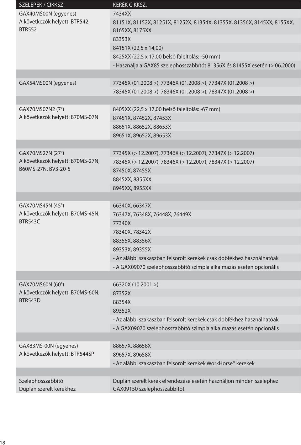 szelephosszabbítót 81356X és 81455X esetén (> 06.2000) GAX54MS00N (egyenes) 77345X (01.2008 >), 77346X (01.2008 >), 77347X (01.2008 >) 78345X (01.2008 >), 78346X (01.2008 >), 78347X (01.