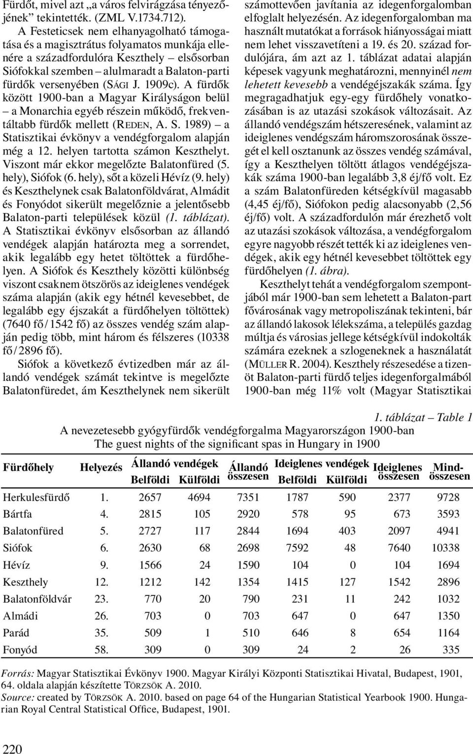 J. 1909c). A fürdők között 1900-ban a Magyar Királyságon belül a Monarchia egyéb részein működő, frekventáltabb fürdők mellett (REDEN, A. S.