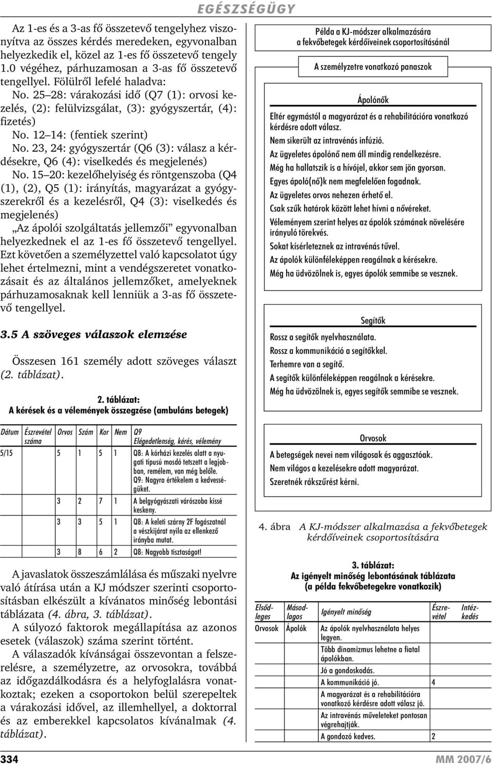 12 14: (fentiek szerint) No. 23, 24: gyógyszertár (Q6 (3): válasz a kérdésekre, Q6 (4): viselkedés és megjelenés) No.