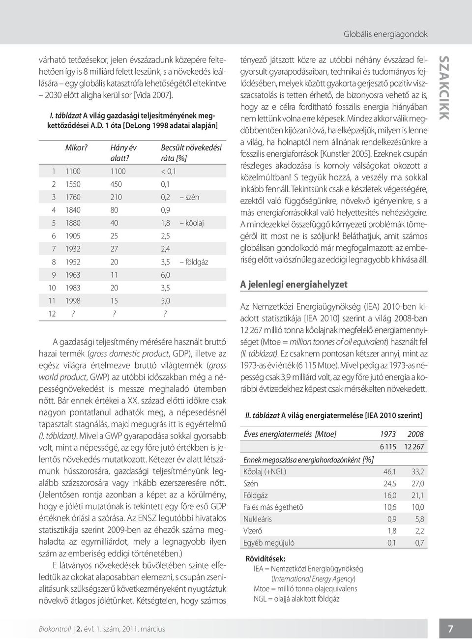 Becsült növekedési ráta [%] 1 1100 1100 < 0,1 2 1550 450 0,1 3 1760 210 0,2 szén 4 1840 80 0,9 5 1880 40 1,8 kőolaj 6 1905 25 2,5 7 1932 27 2,4 8 1952 20 3,5 földgáz 9 1963 11 6,0 10 1983 20 3,5 11