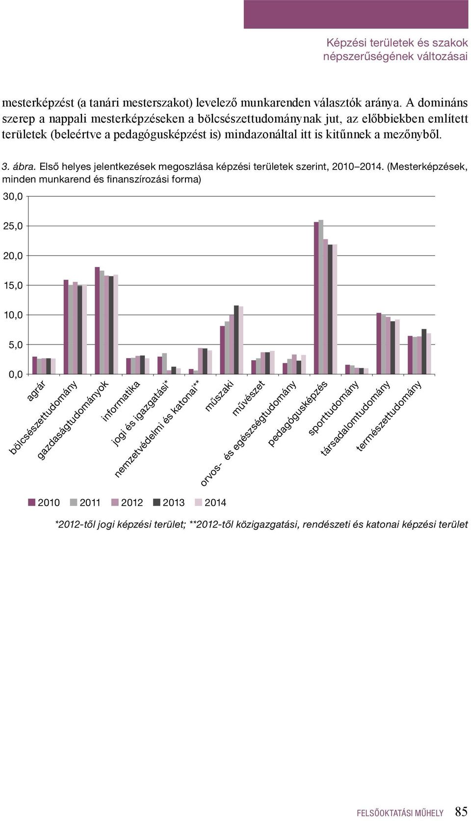 Első helyes jelentkezések megoszlása képzési területek szerint, 2010 2014.