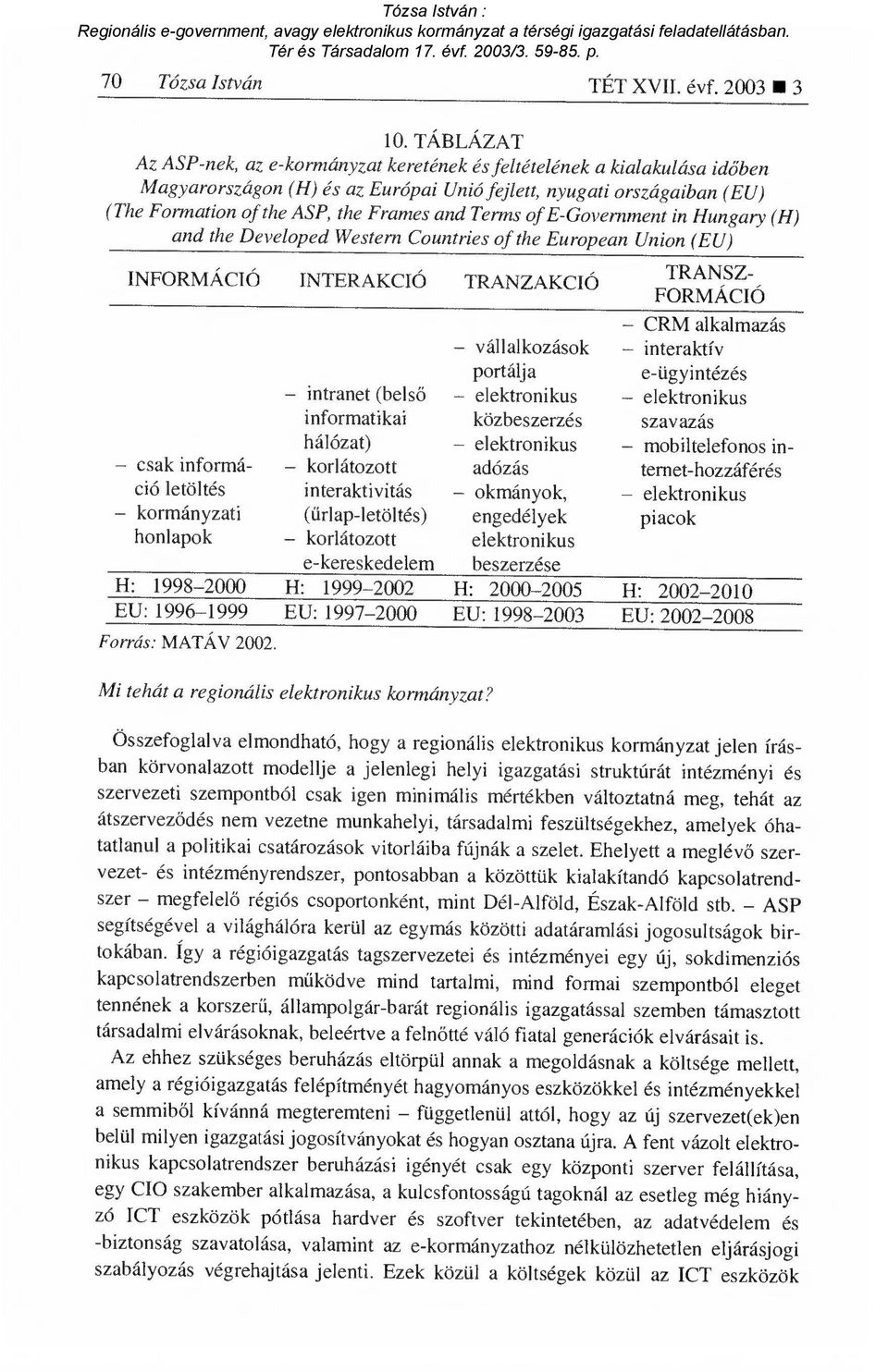 Terms of E-Government in Hungary (H) and the Developed Western Countries of the European Union (EU) INFORMÁCIÓ INTERAKCIÓ TRANZAKCIÓ csak információ letöltés kormányzati honlapok H: 1998-2000 EU: