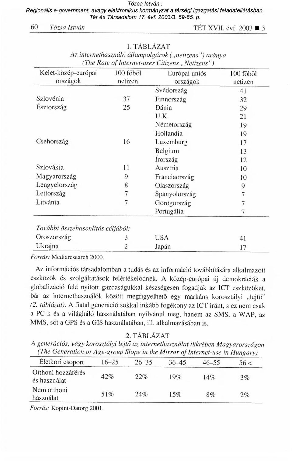 Svédország 41 Szlovénia 37 Finnország 32 Észtország 25 Dánia 29 U.K.