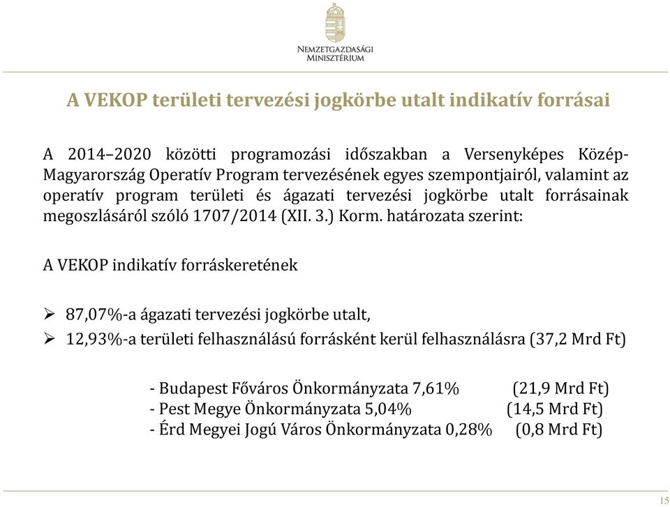 határozata szerint: A VEKOP indikatı v forra skerete nek 87,07%-a a gazati terveze si jogkörbe utalt, 12,93%-a teru leti felhaszna la su forra ske nt kerül