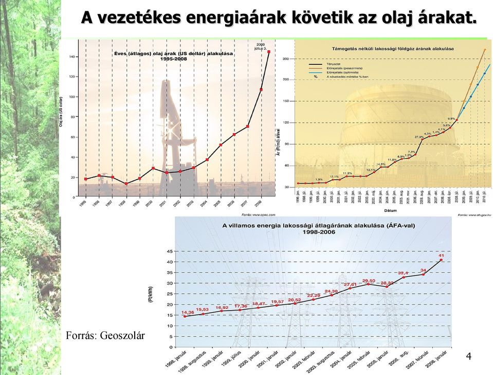 követik az olaj