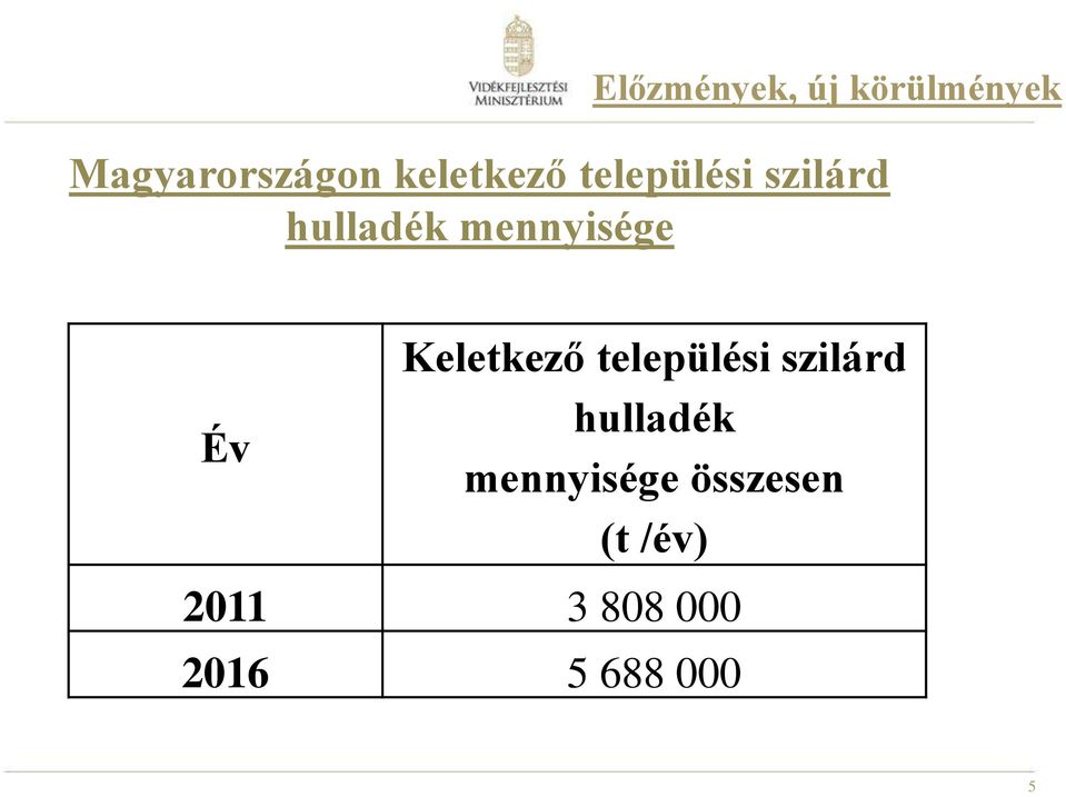 mennyisége Év Keletkező települési szilárd