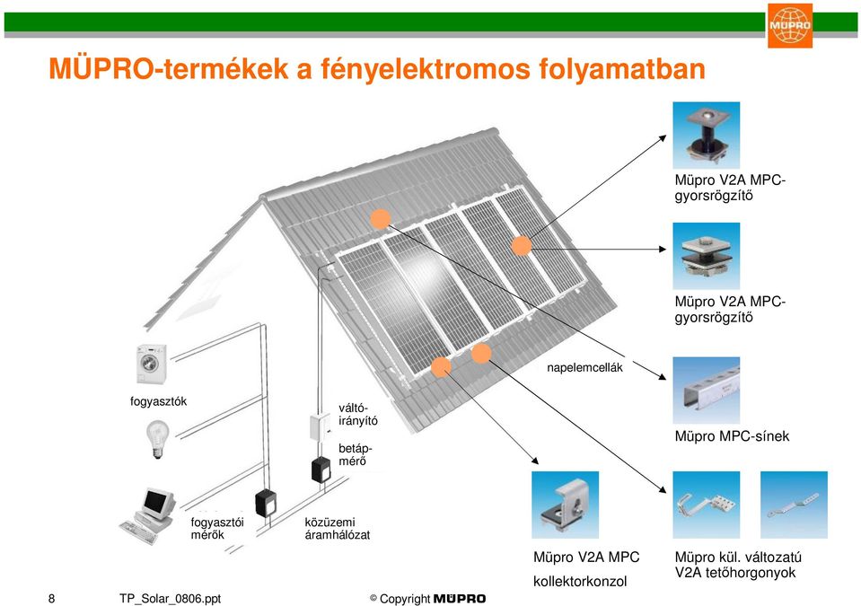 Müpro MPC-sínek fogyasztói mérők közüzemi áramhálózat 8 TP_Solar_0806.