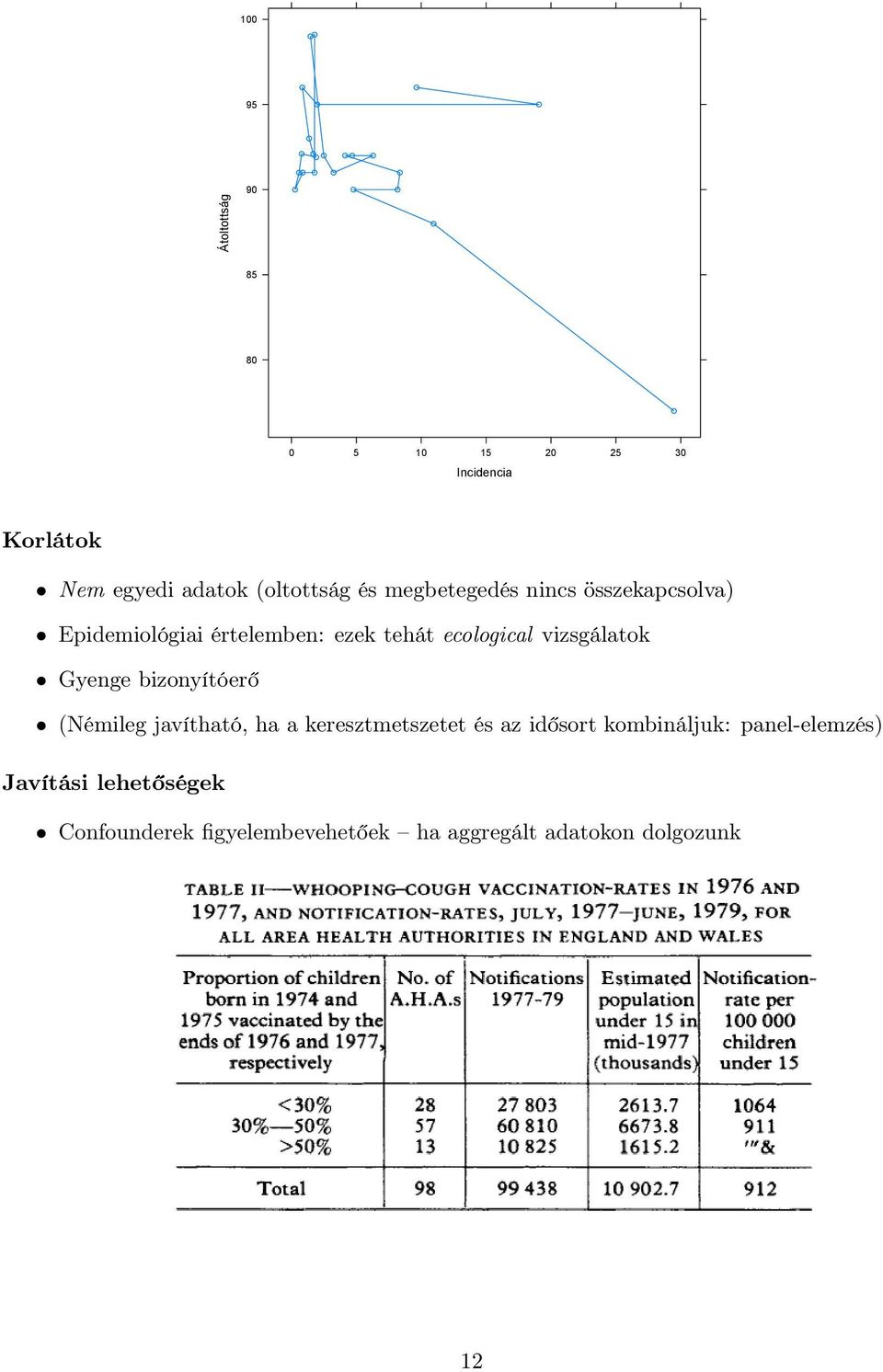 vizsgálatok Gyenge bizonyítóerő (Némileg javítható, ha a keresztmetszetet és az idősort