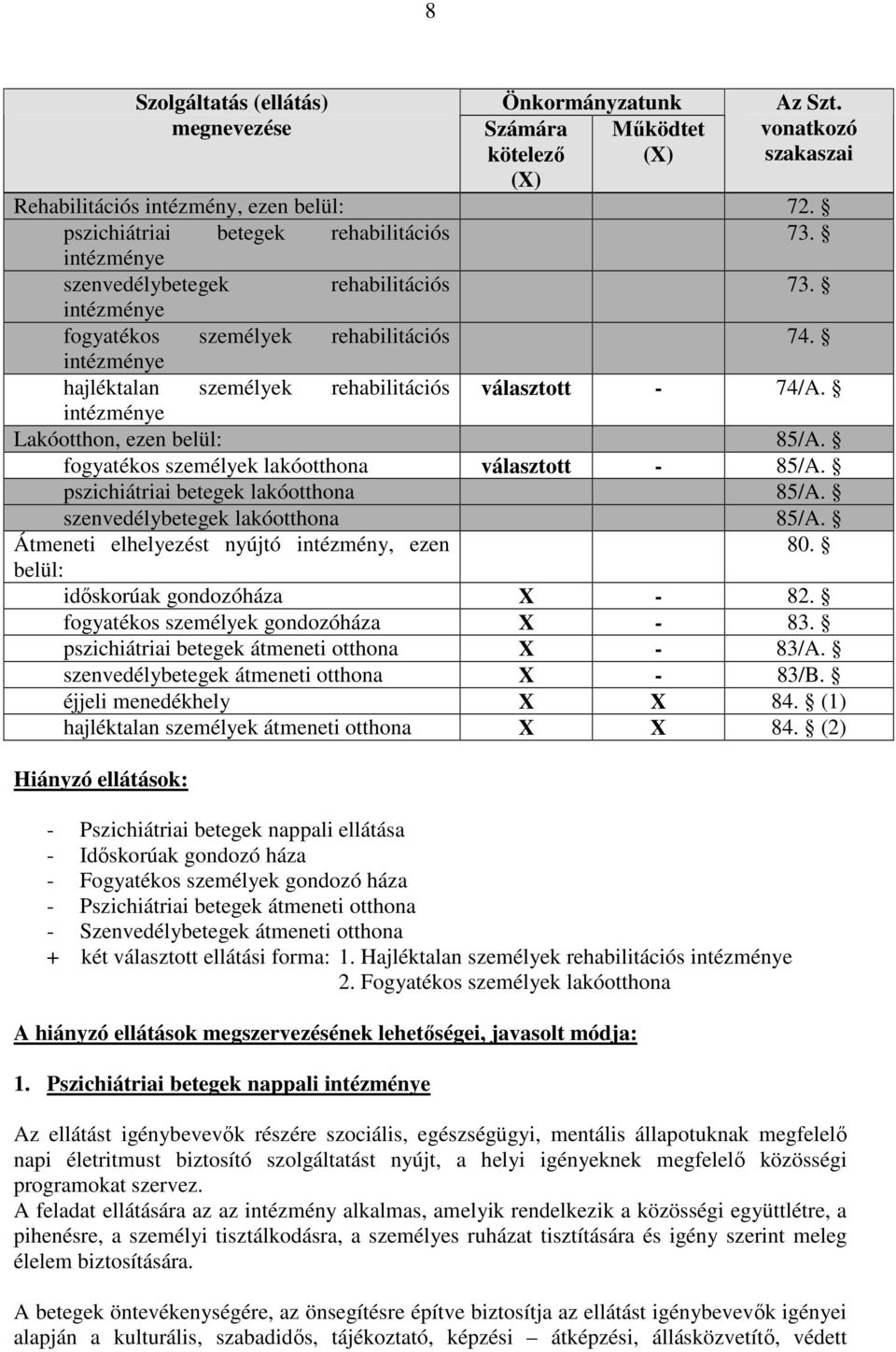 fogyatékos személyek lakóotthona választott - 85/A. pszichiátriai betegek lakóotthona 85/A. szenvedélybetegek lakóotthona 85/A. Átmeneti elhelyezést nyújtó intézmény, ezen 80.