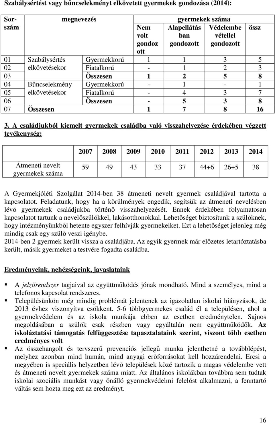 16 3. A családjukból kiemelt gyermekek családba való visszahelyezése érdekében végzett tevékenység: össz 2007 2008 2009 2010 2011 2012 2013 2014 Átmeneti nevelt gyermekek száma 59 49 43 33 37 44+6