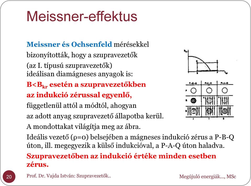 módtól, ahogyan az adott anyag szupravezető állapotba kerül. A mondottakat világítja meg az ábra.