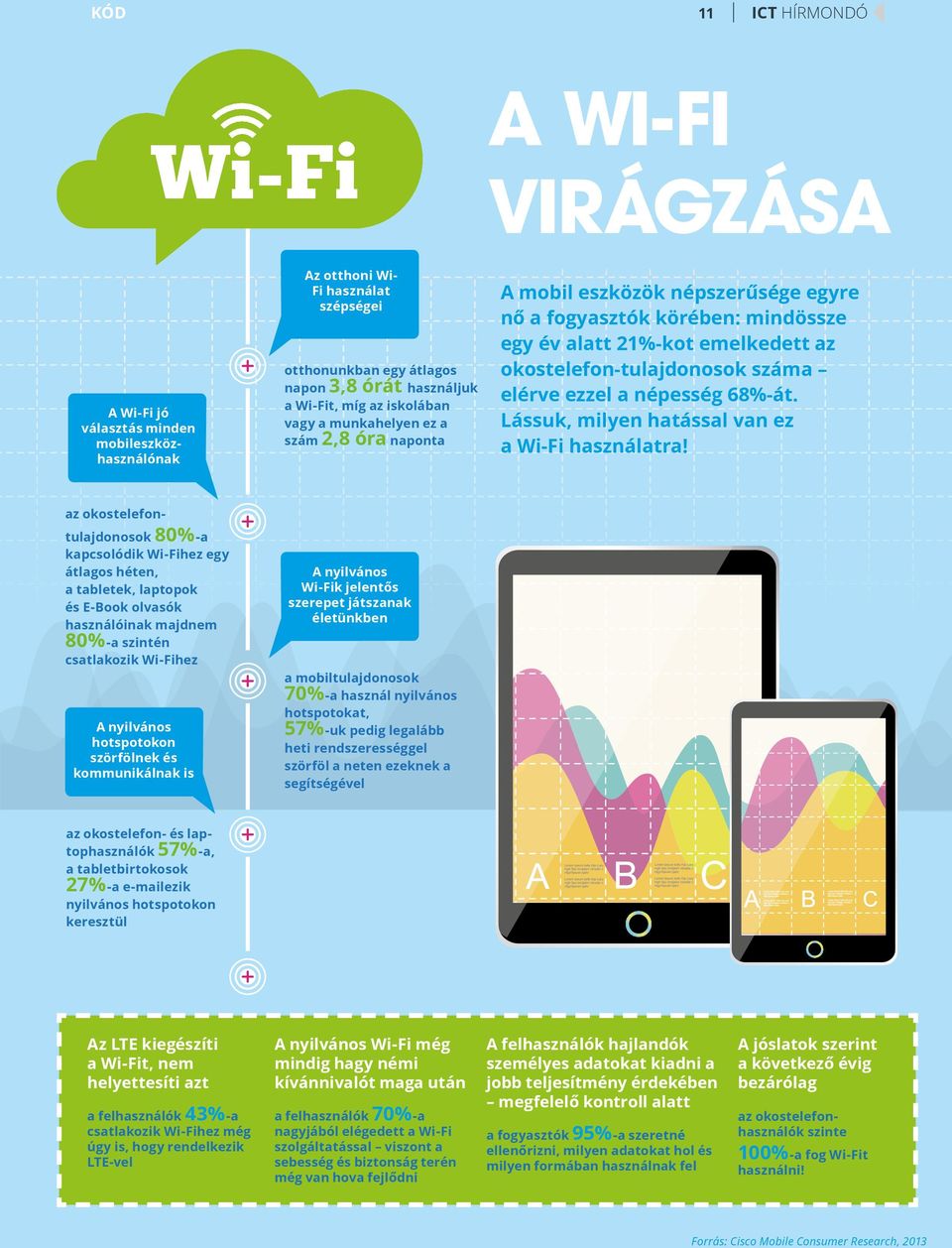 ezzel a népesség 68%-át. Lássuk, milyen hatással van ez a Wi-Fi használatra!