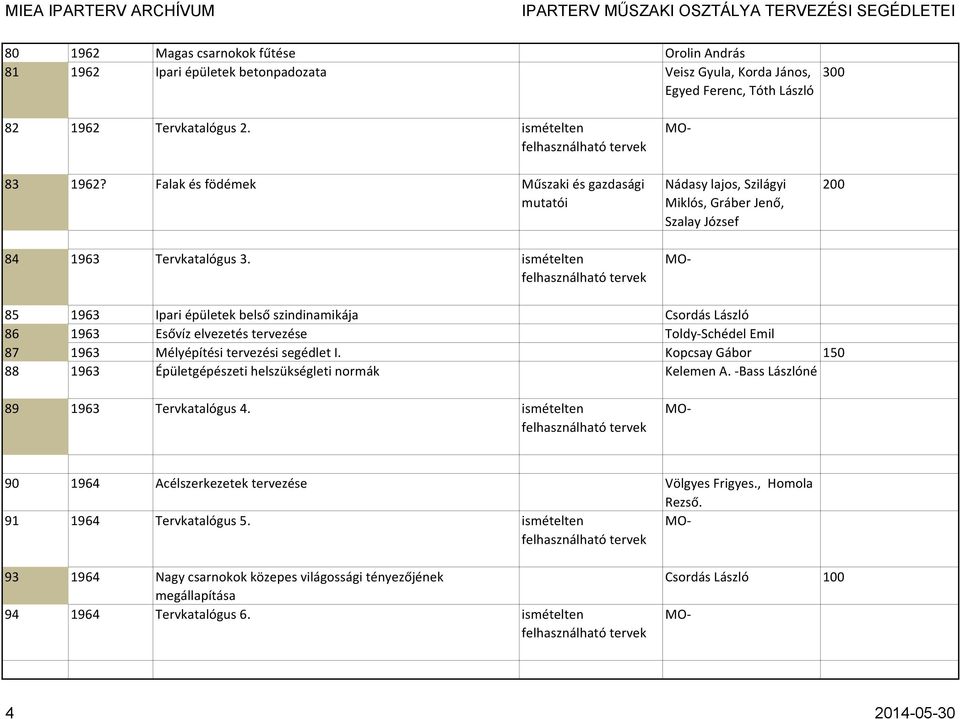 ismételten Nádasy lajos, Szilágyi Miklós, Gráber Jenő, Szalay József 200 85 1963 Ipari épületek belső szindinamikája Csordás László 86 1963 Esővíz elvezetés tervezése Toldy-Schédel Emil 87 1963