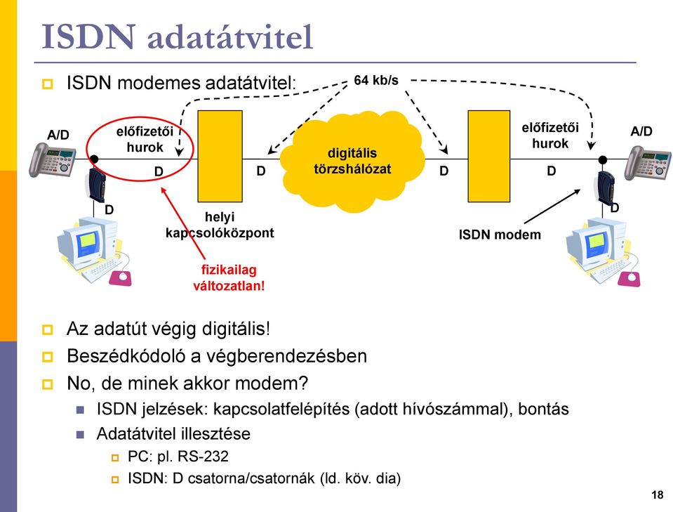 Az adatút végig digitális! Beszédkódoló a végberendezésben No, de minek akkor modem?