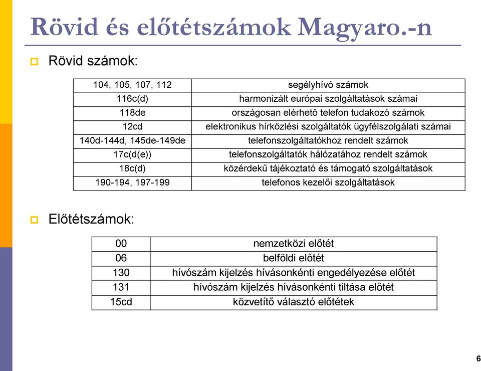 elektronikus hírközlési szolgáltatók ügyfélszolgálati számai 140d-144d, 145de-149de telefonszolgáltatókhoz rendelt számok 17c(d(e)) telefonszolgáltatók hálózatához