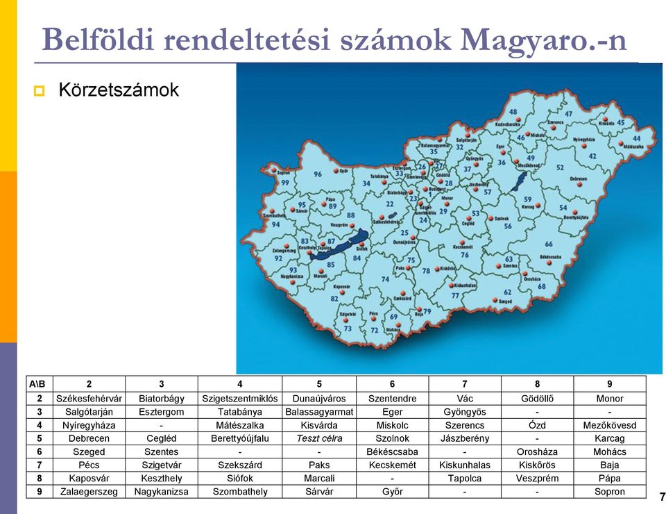 Tatabánya Balassagyarmat Eger Gyöngyös - - 4 Nyíregyháza - Mátészalka Kisvárda Miskolc Szerencs Ózd Mezőkövesd 5 Debrecen Cegléd Berettyóújfalu Teszt