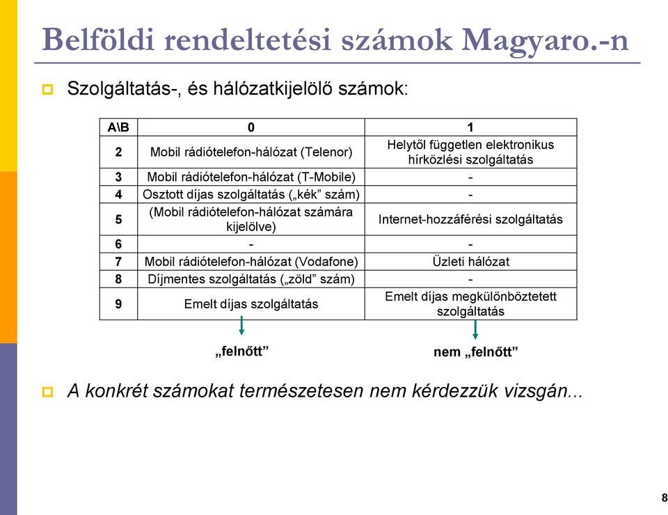 Mobil rádiótelefon-hálózat (T-Mobile) - 4 Osztott díjas szolgáltatás ( kék szám) - 5 (Mobil rádiótelefon-hálózat számára kijelölve)