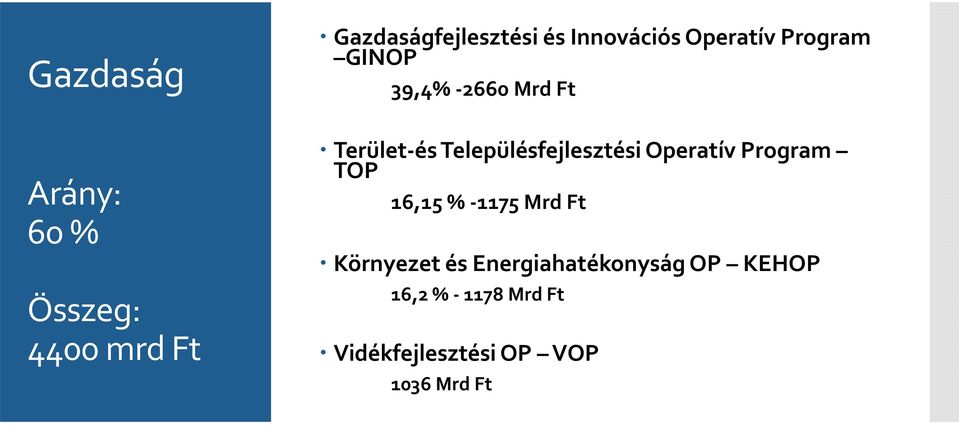 Településfejlesztési Operatív Program TOP 16,15 % 1175 Mrd Ft