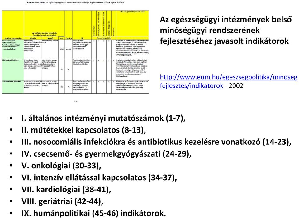 műtétekkel kapcsolatos (8 13), III. nosocomiális infekciókra és antibiotikus kezelésre vonatkozó (14 23), IV.