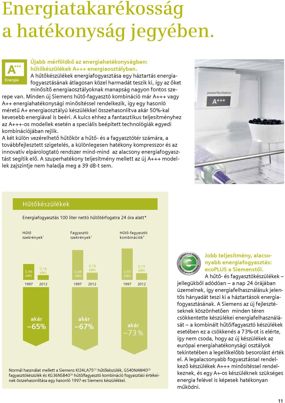 Minden új Siemens hűtő-fagyasztó kombináció már A+++ vagy A++ energiahatékonysági minősítéssel rendelkezik, így egy hasonló méretű A+ energiaosztályú készülékkel összehasonlítva akár 50%-kal kevesebb