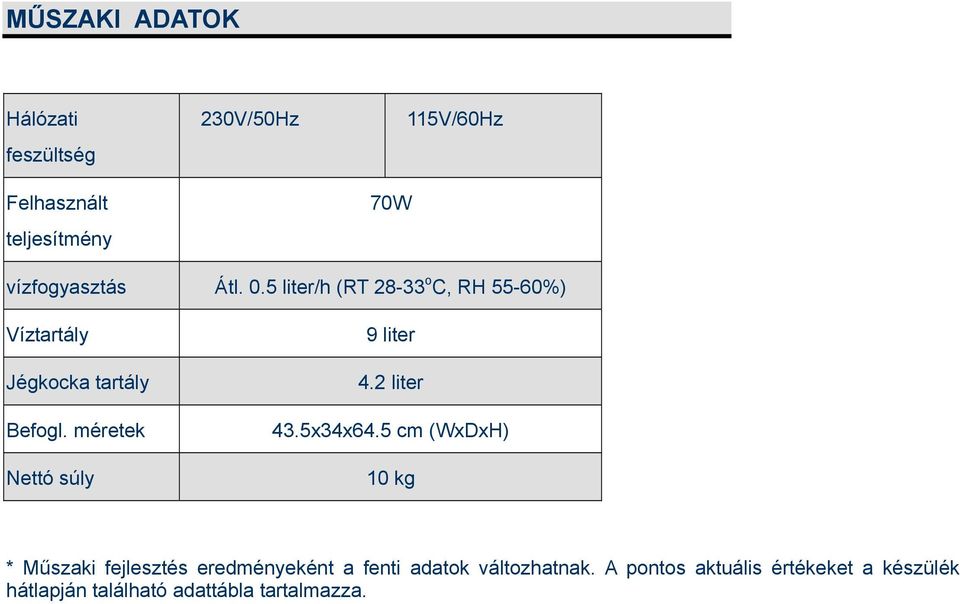 méretek Nettó súly 9 liter 4.2 liter 43.5x34x64.