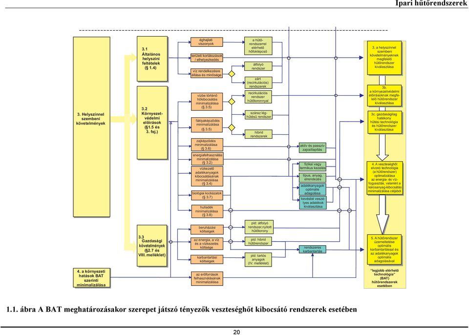 5) zajképzõdés minimalizálása ( 3.6) energiafelhasználás minimalizálása ( 3.2) vízkezelõ adalékanyagok kibocsátásának minimalizálása ( 3.4) biológiai kockázatok ( 3.7) hulladék minimalizálása ( 3.