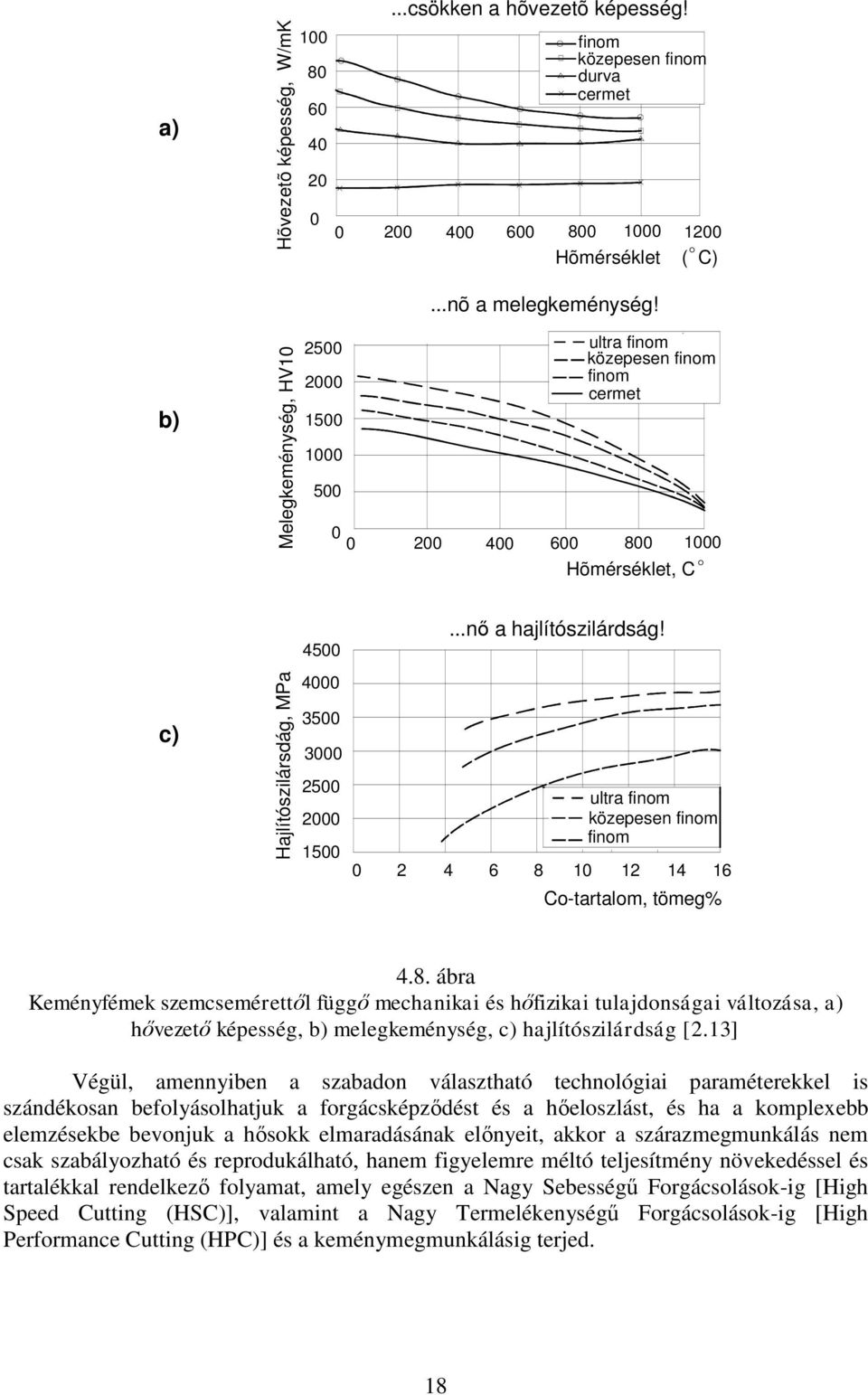 c) Hajlítószilársdág, MPa 4000 3500 3000 500 000 1500 0 ultra finom közepesen finom finom 4 6 8 