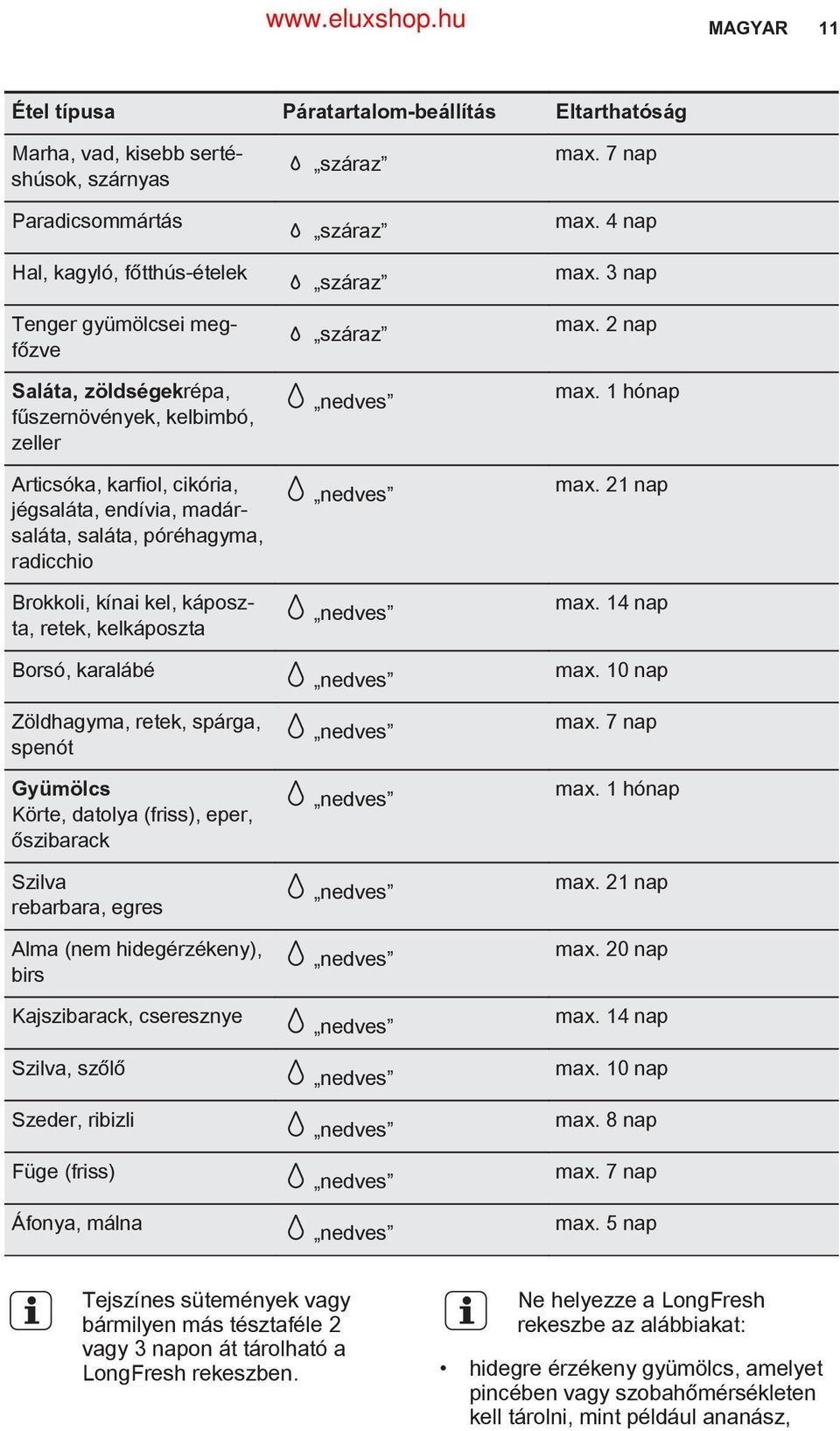 Zöldhagyma, retek, spárga, spenót Gyümölcs Körte, datolya (friss), eper, őszibarack Szilva rebarbara, egres Alma (nem hidegérzékeny), birs Kajszibarack, cseresznye Szilva, szőlő Szeder, ribizli Füge